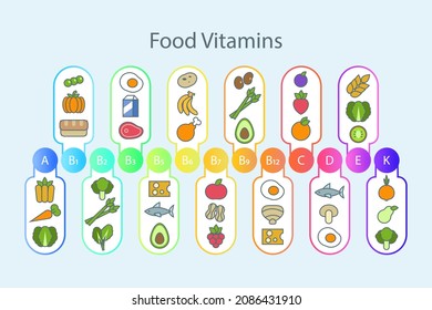 Eat infographic. Vitamin food. Health, healthy nutrition. Fruit, vegetables diet. Antioxidant benefit nutrient. Vegetarian, vegan system. Care, defense heart, kidney. Organic meal. Vector.
