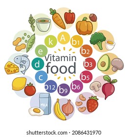 Eat infographic. Vitamin food. Health, healthy nutrition. Fruit, vegetables diet. Antioxidant benefit nutrient. Vegetarian, vegan system. Care, defense heart, kidney. Organic meal. Vector.
