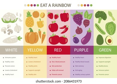 3,609 Fruits Vegetables Chart Images, Stock Photos & Vectors | Shutterstock