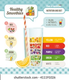 Eat a rainbow of colorful healthy fruits and vegetables, food nutrients and smoothies preparation infographic