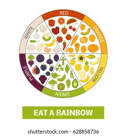 Eat A Rainbow Concept. Vector Illustration Of Food Divided By Color