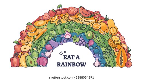 Eat a rainbow as food with various different vegetables outline diagram. Colorful fruits with multivitamin complex as healthy option for meal vector illustration. Variety nutrient source for diet.