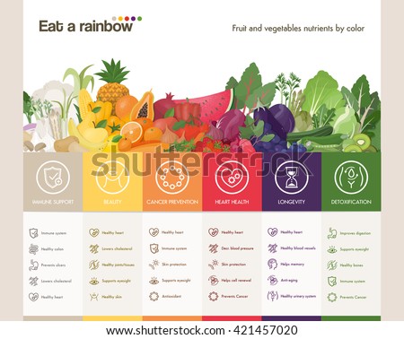 Eat a rainbow of fruits and vegetables infographic with fruits and vegetables composition and colors benefits with icons set