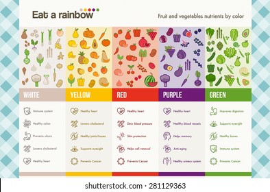 Eat A Rainbow Of Fruits And Vegetables Infographics With Food And Health Icons Set, Dieting And Nutrition Concept