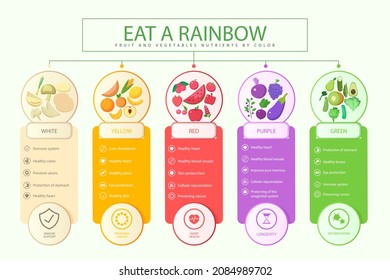 Comer infografía del arco iris. Alimentos de vitamina. Salud, nutrición saludable. Fruta, verduras dieta. Nutriente de beneficio antioxidante. Vegetariano, sistema vegano. Cuidado, corazón de defensa, riñón. Comida orgánica. Vector.