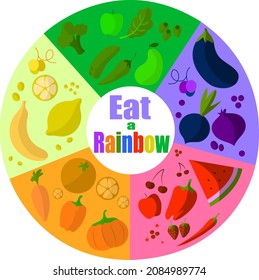 Eat rainbow infographic. Vitamin food. Health, healthy nutrition. Fruit, vegetables diet. Antioxidant benefit nutrient. Vegetarian, vegan system. Care, defense heart, kidney. Organic meal. Vector.