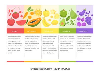 Eat rainbow infographic. Vitamin food. Health, healthy nutrition. Fruit, vegetables diet. Antioxidant benefit nutrient. Vegetarian, vegan system. Care, defense heart, kidney. Organic meal. Vector.