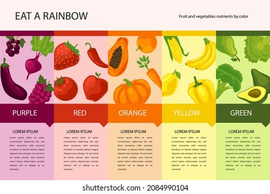 Eat rainbow infographic. Vitamin food. Health, healthy nutrition. Fruit, vegetables diet. Antioxidant benefit nutrient. Vegetarian, vegan system. Care, defense heart, kidney. Organic meal. Vector.