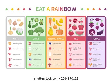 Comer infografía del arco iris. Alimentos de vitamina. Salud, nutrición saludable. Fruta, verduras dieta. Nutriente de beneficio antioxidante. Vegetariano, sistema vegano. Cuidado, corazón de defensa, riñón. Comida orgánica. Vector.