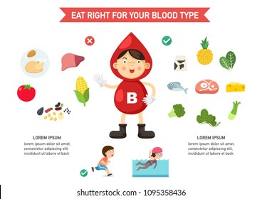 Eat Right For Your Blood Type Infographic,vector Illustration