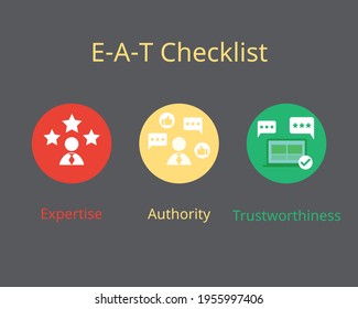 E-A-T SEO Checklist for web page (Expertise, Authoritativeness, Trustworthiness)