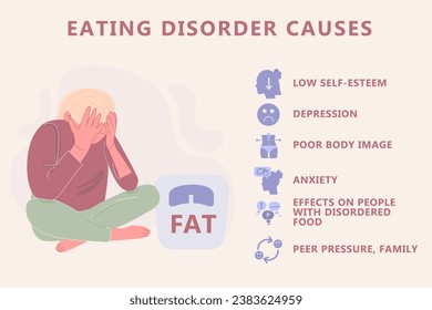 Eating disorder causes infographic. Anorexia, bulimia