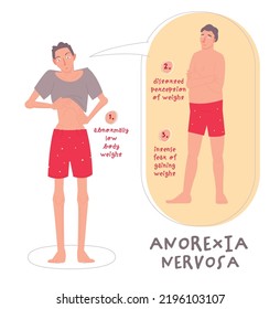 Eating Disorder In Men And Boys. Anorexia Nervosa. Medical Infographic. Abnormal Eating Behavior That Negatively Affects Physical Or Mental Health. Vector Illustration. Graphic Design In Flat Style