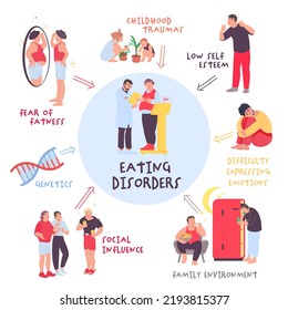 Eating Disorder In Men And Boys. Medical Infographic. Reasons Of Abnormal Eating Behaviors That Negatively Affect Physical Or Mental Health. Editable Vector Illustration. Graphic Design In Flat Style