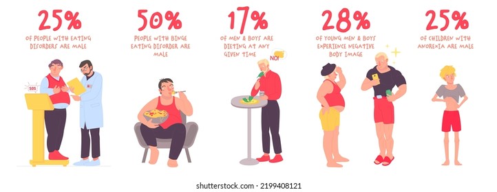 Eating disorder in men and boys. Medical infographic. Information about abnormal eating behaviors that negatively affect physical or mental health. Vector illustration. Graphic design in flat style