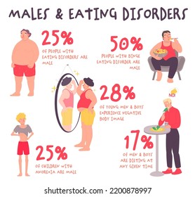 Eating disorder in men and boys. Medical infographic. Information about abnormal eating behaviors that negatively affect physical or mental health. Vector illustration. Graphic design in flat style