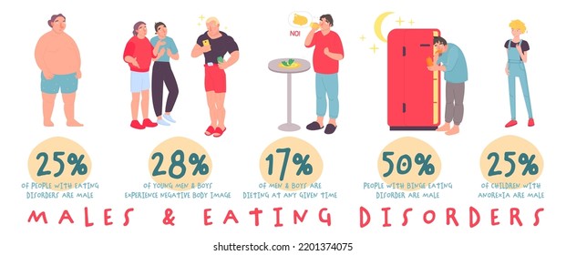 Eating disorder in men and boys. Medical infographic. Information about abnormal eating behaviors that negatively affect physical or mental health. Vector illustration. Graphic design in flat style