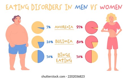 Eating Disorder In Men And Women. Medical Infographic. Information About Abnormal Eating Behaviors That Negatively Affect Physical Or Mental Health. Vector Illustration. Graphic Design In Flat Style