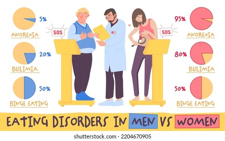 Eating Disorder In Men And Women. Medical Infographic. Information About Abnormal Eating Behaviors That Negatively Affect Physical Or Mental Health. Vector Illustration. Graphic Design In Flat Style