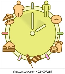 Eating hours and obesity