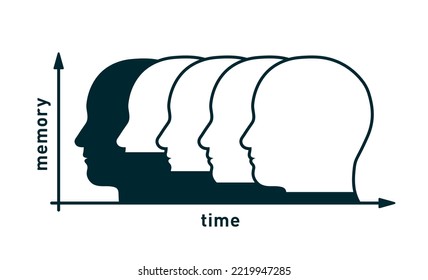 Ebbinghaus forgetting curve. Graphic depicting decline of memory retention in time - vector illustration