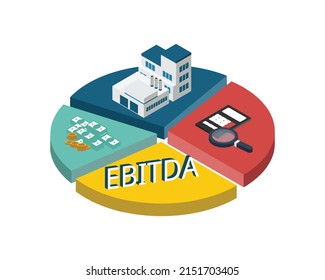 EBITA or Earnings before interest, taxes, depreciation and amortization is a metric that measures a company overall financial performance