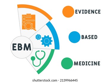 EBM - evidence based medicine  acronym. business concept background.  vector illustration concept with keywords and icons. lettering illustration with icons for web banner, flyer, landing