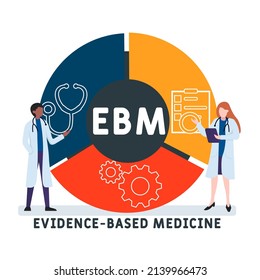 EBM - evidence based medicine  acronym. business concept background.  vector illustration concept with keywords and icons. lettering illustration with icons for web banner, flyer, landing