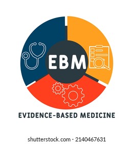 EBM - evidence based medicine  acronym. business concept background.  vector illustration concept with keywords and icons. lettering illustration with icons for web banner, flyer, landing