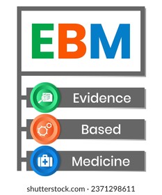 EBM - Evidence-based medicine - use of current best evidence in making decisions about the care of individual patients, acronym text concept background