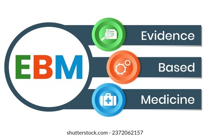 EBM - Evidence-based medicine - use of current best evidence in making decisions about the care of individual patients, acronym text concept background