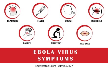 Ebola Hemorrhagic Fever, Symptoms Of Disease