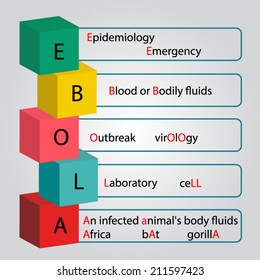 Ebola Virus