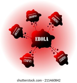 Ebola virus chart