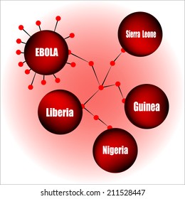 Ebola virus detail