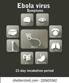 Ebola virus disease.  Flat design. Symptoms.