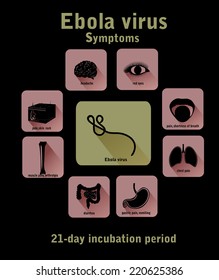 Ebola virus disease.  Flat design. Symptoms.