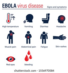 Ebola Virus Disease Icon. Sign And Symptoms