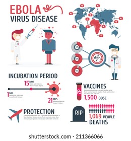 Ebola Virus Disease,infographic,vector,illustration.