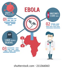 Ebola Virus Disease,vector,illustration.