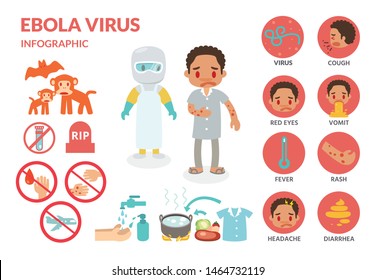 Ebola Virus Infection Infographics Flat Vector Design.