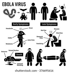 Ebola Virus Outbreak Stick Figure Pictograph Icons