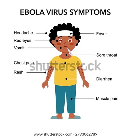 Ebola virus symptom. Ebola infographic symptom for outbreak alert and infection awareness.