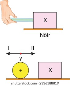 Ebonite Rod, Chemistry, Experiment, Electricity, Neutral, Positive Charge, Negative Charge, Electrode, Fizik, Görsel, Fizik Dersi, Hareket, Kuvvet, Momentum, Deney, Kutu, Deney, Nötr, Elektrik