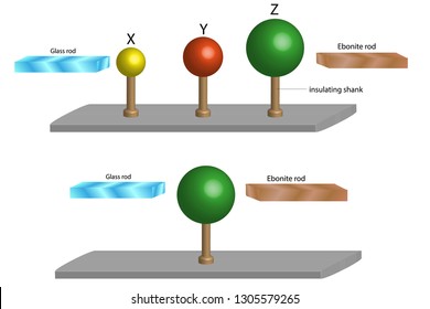 ebonite rod and glass rod experiment. Physics experiment - Electric charged particles