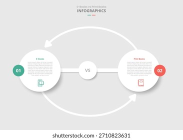 Comparación de libros electrónicos vs digitales para infografía con Big Circle y Arrow Line Cycle Connection Estilo de sombra de gota de flecha con lista de dos puntos Información Vector