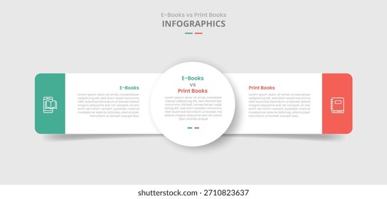 Comparación de libros electrónicos vs digitales para infografía con centro de círculo grande y rectángulo redondo lado a lado estilo de sombra con lista de dos puntos Información Vector