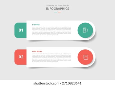 Comparación de libros electrónicos vs digitales para infografía con rectángulo redondo con insignia circular estilo de sombra de gota con lista de dos puntos Vector de información