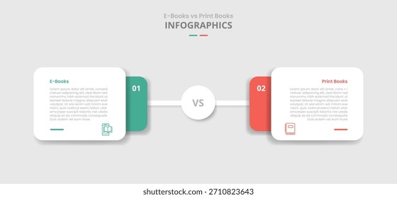 Comparación de libros electrónicos vs digitales para infografía con rectángulo redondo apilado con conexión central circular Estilo de sombra paralela con lista de dos puntos Información Vector