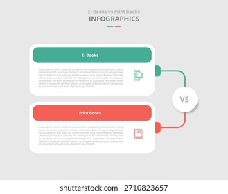 Comparación de libros electrónicos vs digitales para infografía con contenedor de caja redonda con conexión de línea de lista apilada estilo de sombra de caída con Vector de información de lista de dos puntos